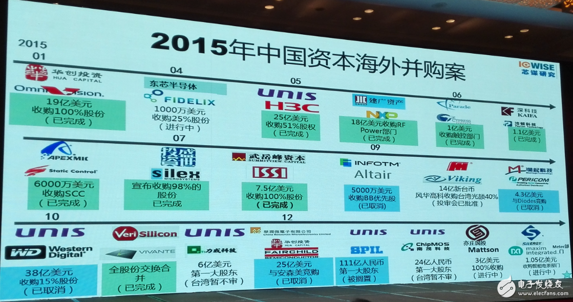 中國集成電路發(fā)展再往后走，能否繞開全球半導(dǎo)體競(jìng)爭(zhēng)？