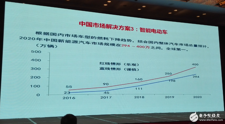 中國集成電路發(fā)展再往后走，能否繞開全球半導(dǎo)體競(jìng)爭(zhēng)？