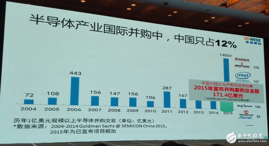 中國集成電路發(fā)展再往后走，能否繞開全球半導(dǎo)體競(jìng)爭(zhēng)？