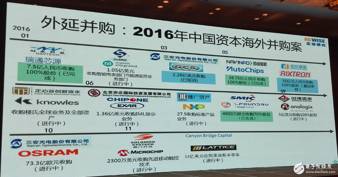 中國集成電路發(fā)展再往后走，能否繞開全球半導(dǎo)體競(jìng)爭(zhēng)？