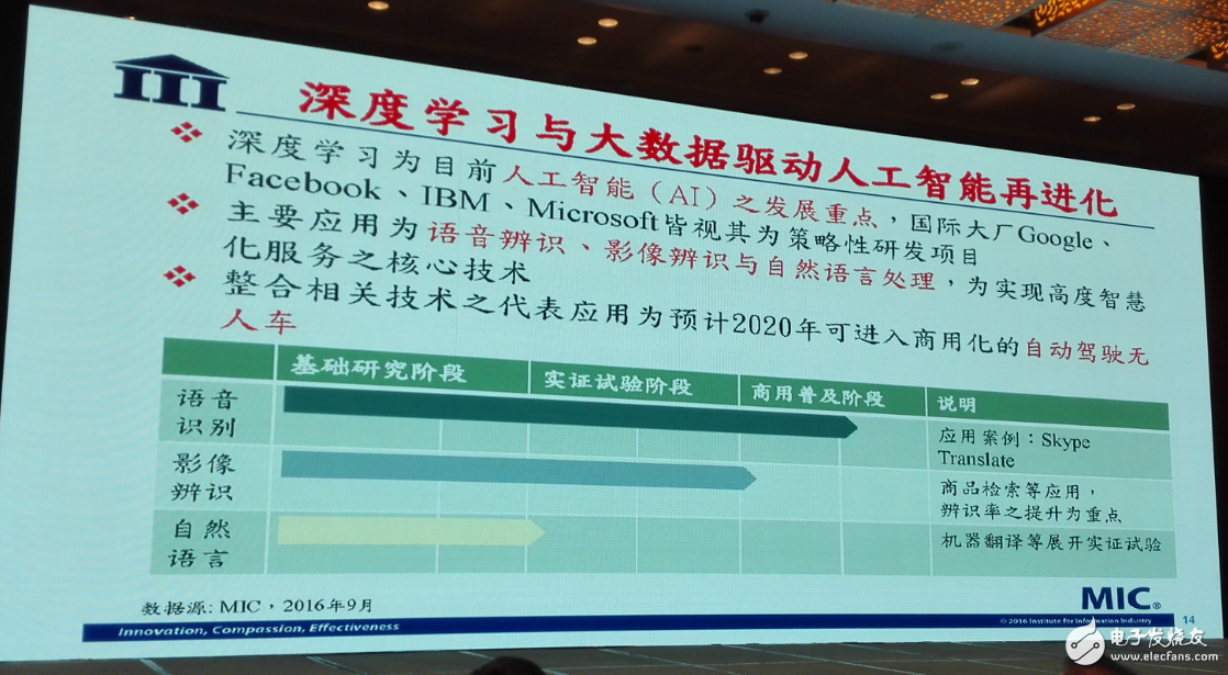 中國集成電路發(fā)展再往后走，能否繞開全球半導(dǎo)體競(jìng)爭(zhēng)？