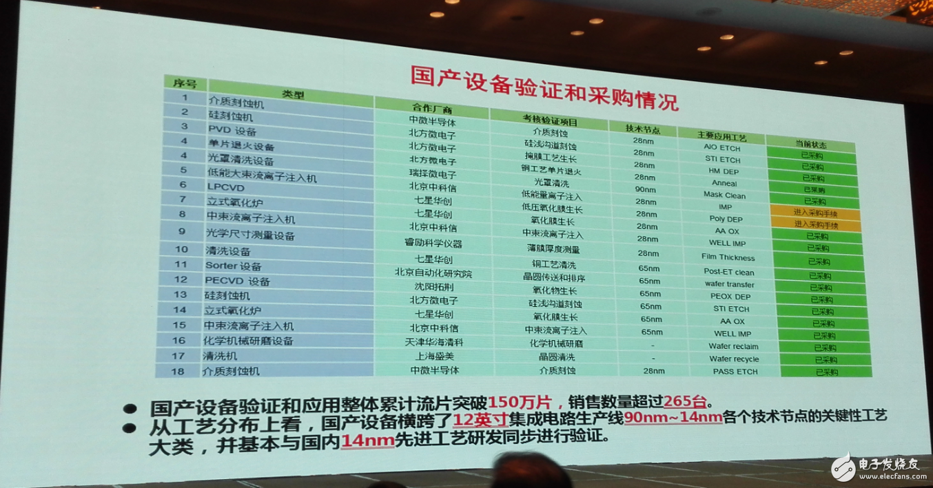 中國集成電路發(fā)展再往后走，能否繞開全球半導(dǎo)體競(jìng)爭(zhēng)？