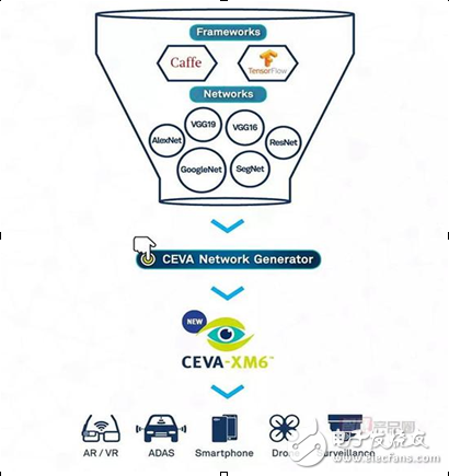 從云端到終端 機器學(xué)習(xí)也能在嵌入式設(shè)備上實現(xiàn)