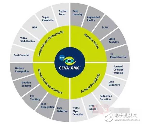 從云端到終端 機器學(xué)習(xí)也能在嵌入式設(shè)備上實現(xiàn)