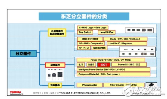從四大領(lǐng)域著手，看清東芝電子布局！