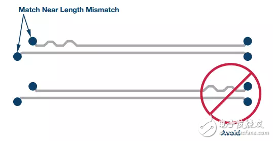 在靠近差分對(duì)內(nèi)偏斜源處引入少量彎彎曲曲的校正
