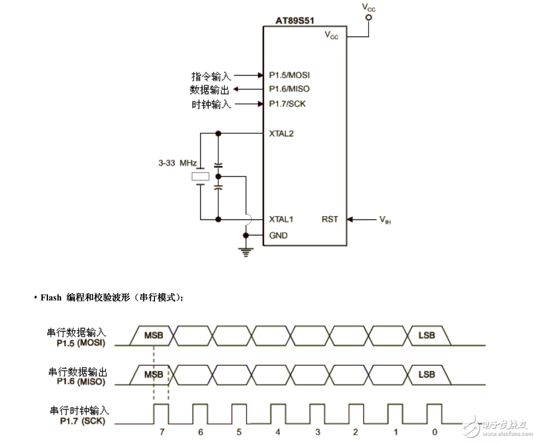 51單片機(jī)最小系統(tǒng)