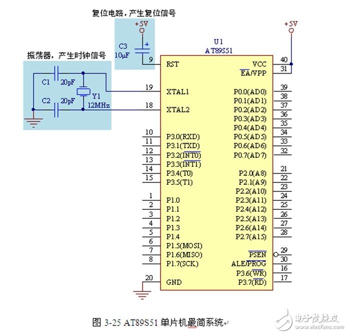 51單片機(jī)最小系統(tǒng)