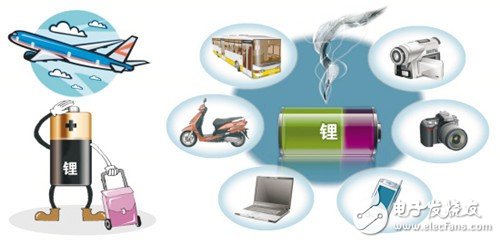 聚焦:可回收的新型儲(chǔ)能鋰電池或?qū)?wèn)世