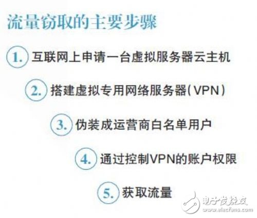 “免費流量”產(chǎn)品背后的黑色產(chǎn)業(yè)鏈