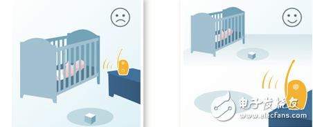 這6種方法，讓你輕松遠離電磁輻射