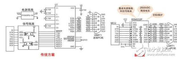 “隔離RSM232收發(fā)器”的應用講解
