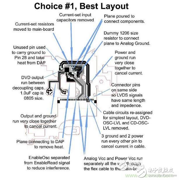 DVD刻錄機(jī)的雷射驅(qū)動(dòng)器軟性電路，需要具備PC主板或是其他高速、對(duì)溫度敏感之設(shè)計(jì)的專(zhuān)業(yè)經(jīng)驗(yàn)。