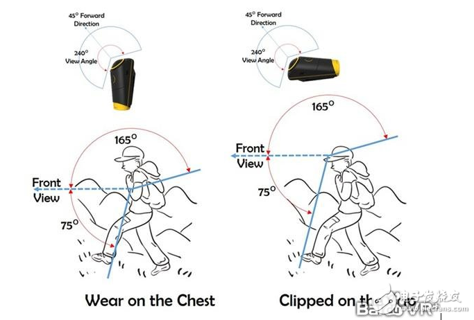 給狗狗穿上能拍全世界 可穿戴遠(yuǎn)足VR相機(jī)
