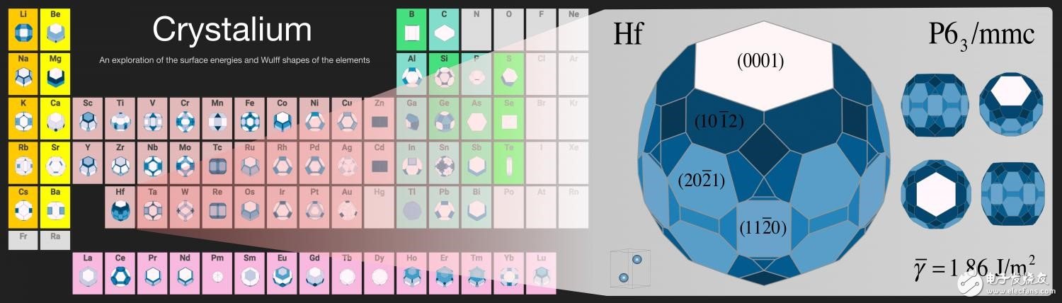提升電池設(shè)計(jì)是全球最大晶體數(shù)據(jù)庫(kù)的目標(biāo)