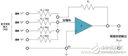電阻匹配與穩(wěn)定性真的是運(yùn)算放大器效能的保障？