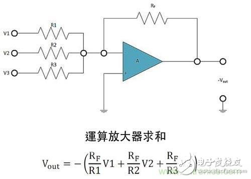 電阻匹配與穩(wěn)定性真的是運(yùn)算放大器效能的保障？