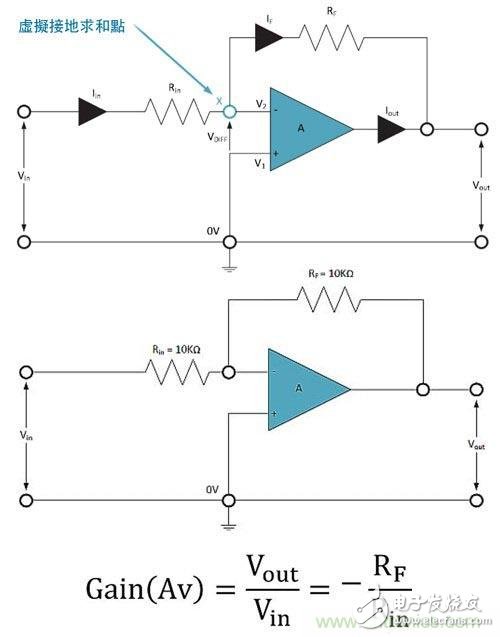 電阻匹配與穩(wěn)定性真的是運(yùn)算放大器效能的保障？