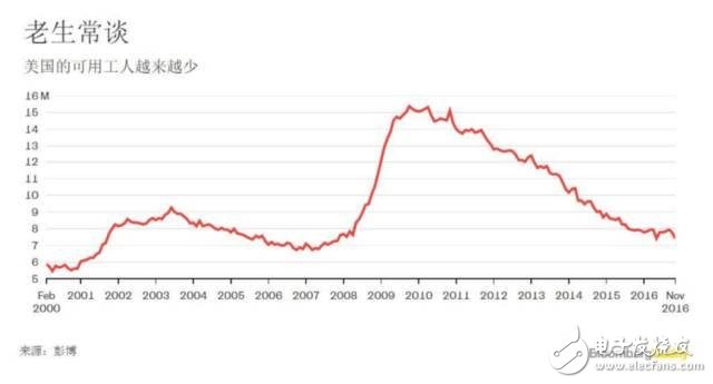 富士康CEO郭臺(tái)銘回應(yīng)iPhone美國(guó)造：機(jī)器人部署并不意味增加就業(yè)機(jī)會(huì)