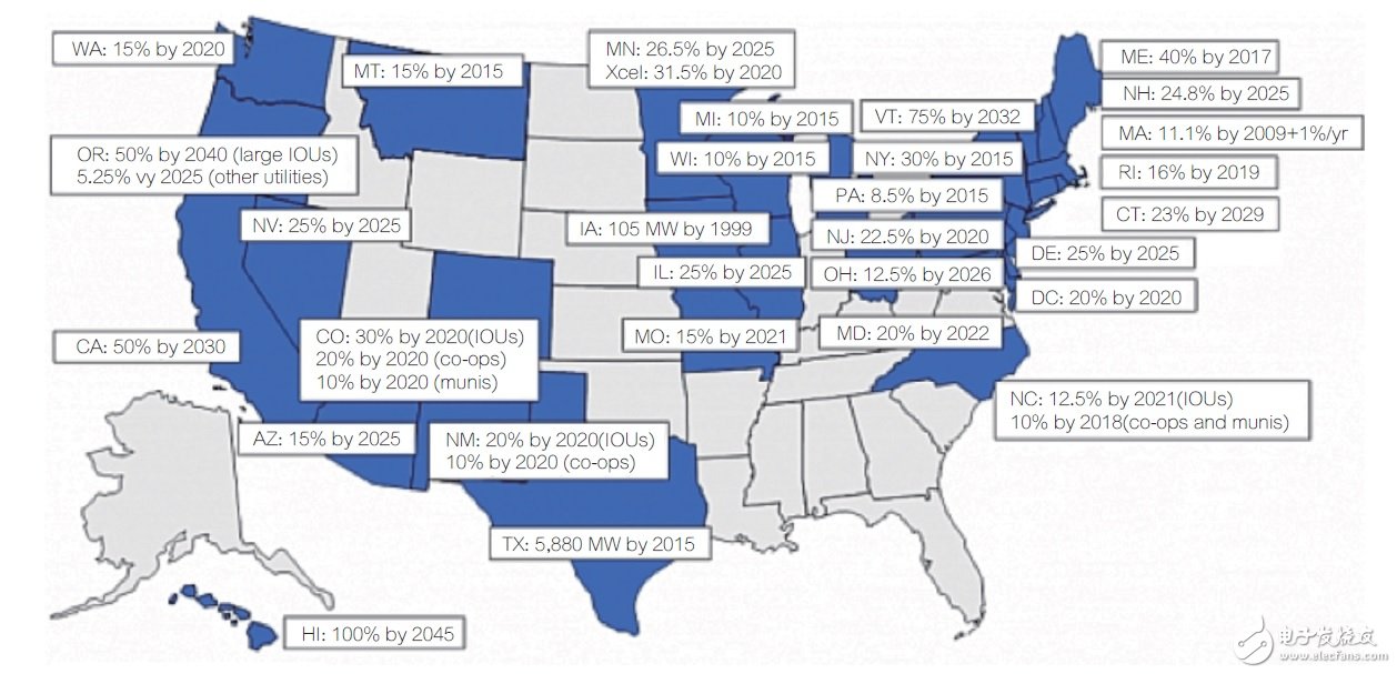 電動(dòng)車回賣能源給電網(wǎng)？這并不是天方夜譚