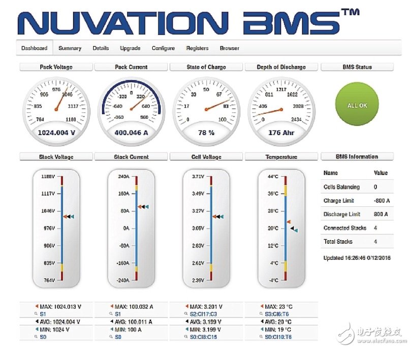 電動(dòng)車回賣能源給電網(wǎng)？這并不是天方夜譚