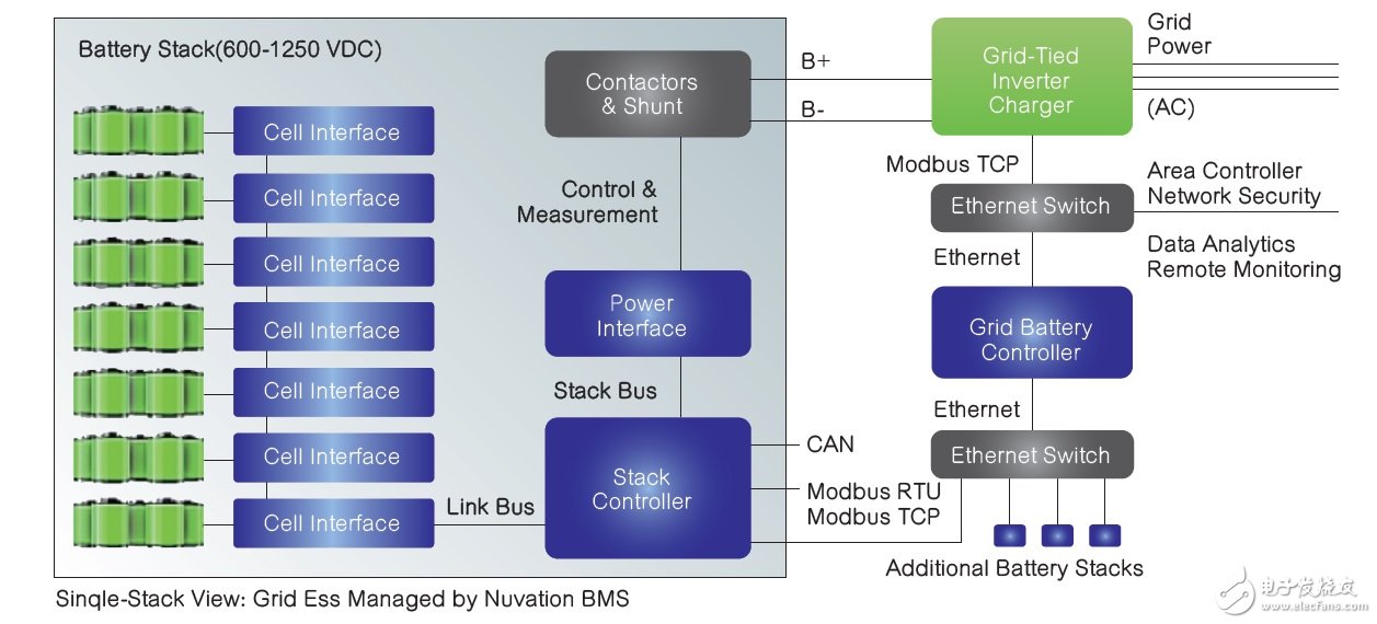 電動(dòng)車回賣能源給電網(wǎng)？這并不是天方夜譚