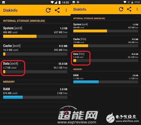 Mate 9永不卡頓的秘訣！F2FS文件到底是啥？