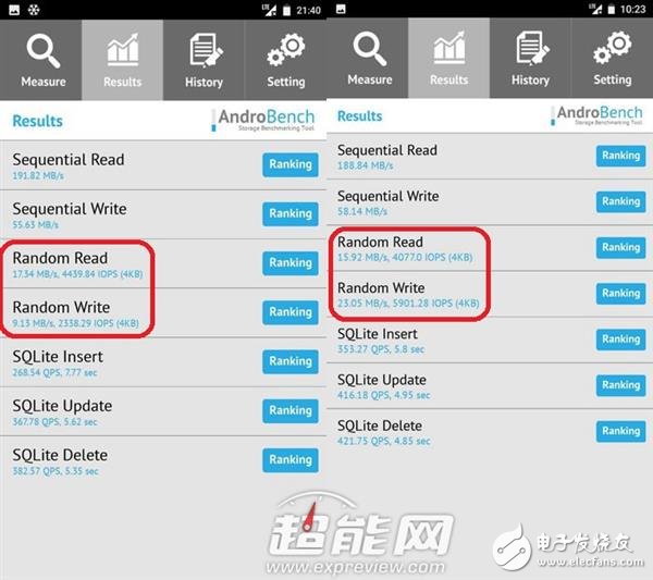 Mate 9永不卡頓的秘訣！F2FS文件到底是啥？