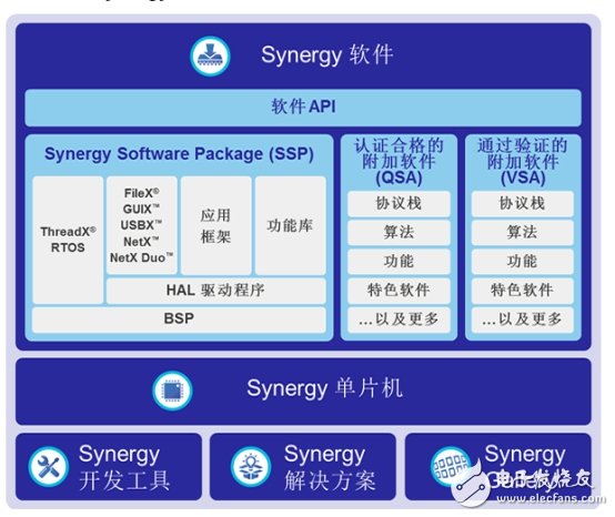 32位MCU生態(tài)推動(dòng)物聯(lián)網(wǎng)市場(chǎng)布局