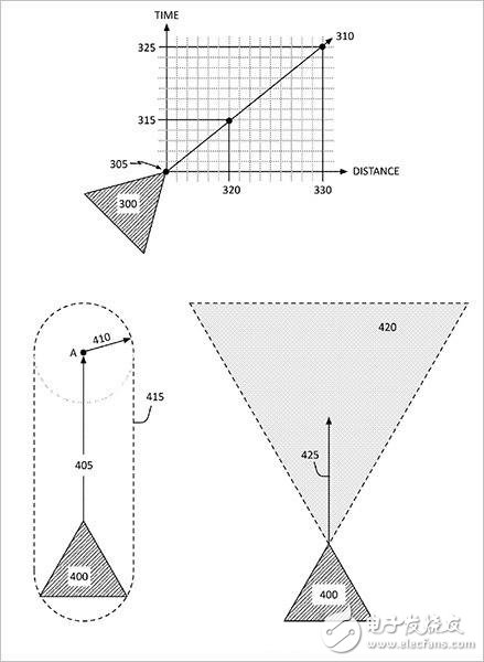 蘋果自動(dòng)駕駛新專利 可自動(dòng)繞過障礙物