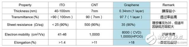 對(duì)石墨烯知識(shí)的了解：石墨烯應(yīng)用領(lǐng)域及面臨的挑戰(zhàn)