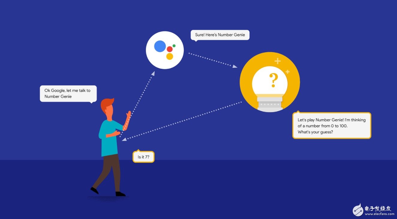 Google Home向第三方開(kāi)發(fā)者開(kāi)放 能否趕超亞馬遜Echo？