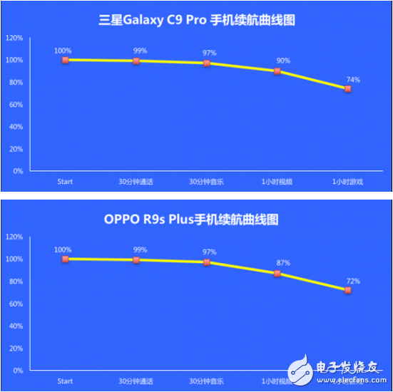 撞臉的世界，你分的清楚嗎？三星C9 Pro對比OPPO R9s Plus