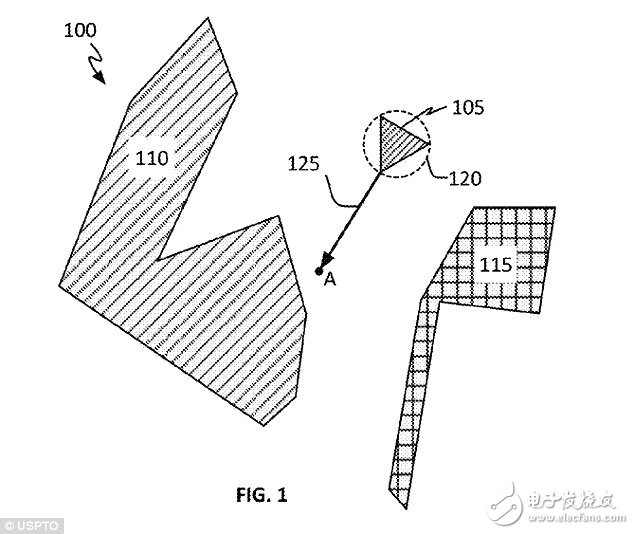 無(wú)人駕駛這塊金礦，就連跨行的互聯(lián)網(wǎng)公司“蘋果、英達(dá)爾”都想分一杯羹