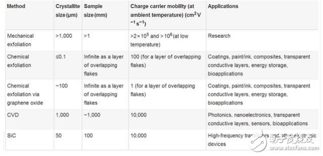 深度剖析：顛覆性的技術(shù)，突破性的變革！石墨烯在各個行業(yè)領(lǐng)域的應(yīng)用