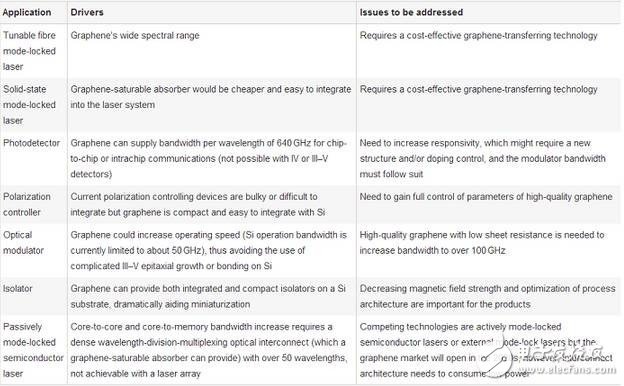 深度剖析：顛覆性的技術(shù)，突破性的變革！石墨烯在各個行業(yè)領(lǐng)域的應(yīng)用