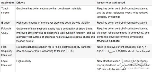 深度剖析：顛覆性的技術(shù)，突破性的變革！石墨烯在各個行業(yè)領(lǐng)域的應(yīng)用