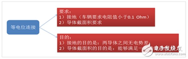 動力電池,電池系統(tǒng)安全,Pack,電位連接技術(shù)