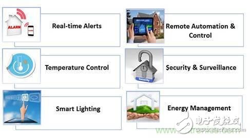 對比不同物聯(lián)網(wǎng)開發(fā)平臺的智能家居解決方案