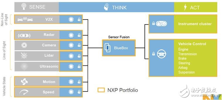 高通VS英特爾 誰(shuí)將吃得自動(dòng)駕駛“大腦”這塊大肉？