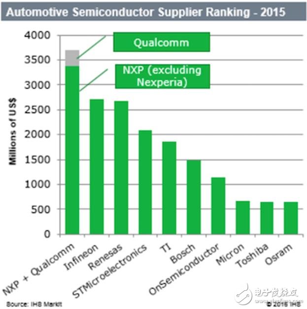 高通VS英特爾 誰(shuí)將吃得自動(dòng)駕駛“大腦”這塊大肉？