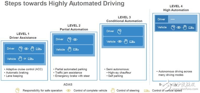 高通VS英特爾 誰(shuí)將吃得自動(dòng)駕駛“大腦”這塊大肉？