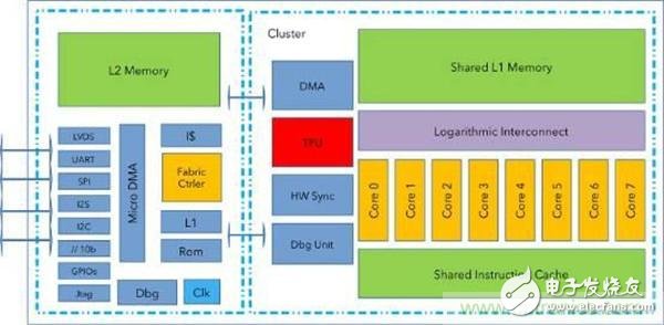 開源的RISC-V比Cortex-M更適合物聯(lián)網(wǎng)？
