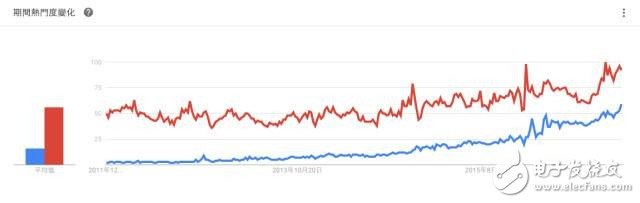 13張圖看清深度學(xué)習(xí)到底有多火