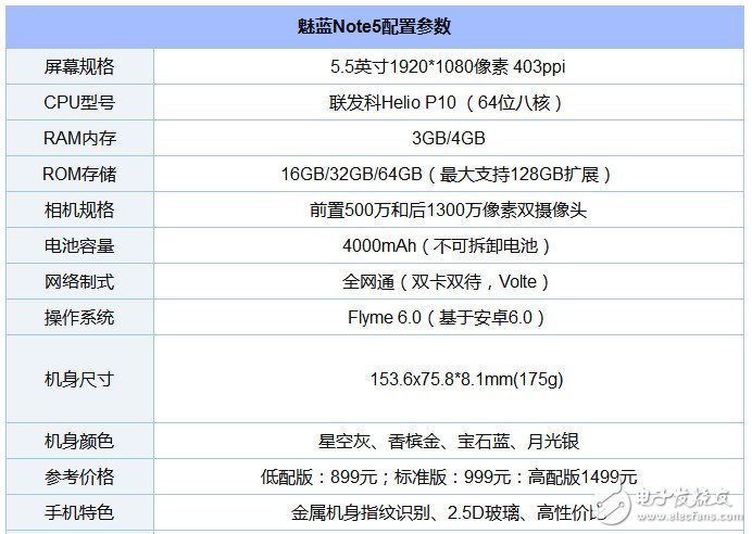 魅藍(lán)Note5拆解：深入分析魅族如何兼顧外觀與做工？ 