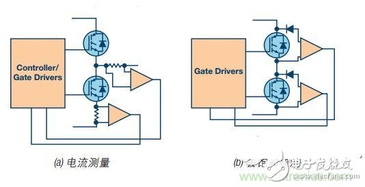  工業(yè)電機(jī)驅(qū)動(dòng)中的典型短路事件