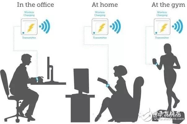 深度剖析可穿戴市場的未來發(fā)展趨勢