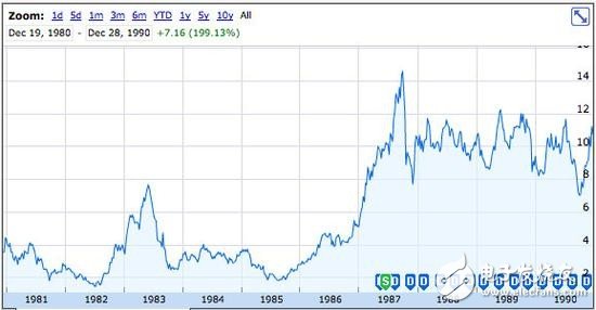 回顧上市36周年：蘋(píng)果股價(jià)飆升185倍