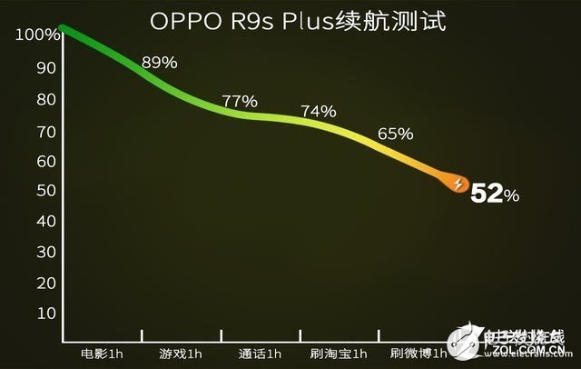 OPPO R9s Plus評測：性價比巨高！