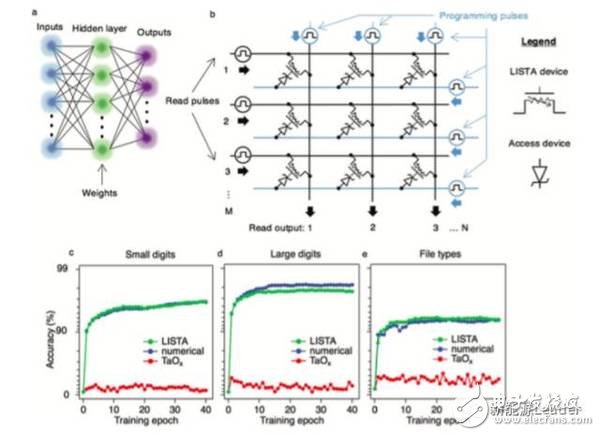 黑科技！鋰離子電池還可以當(dāng)硬盤用